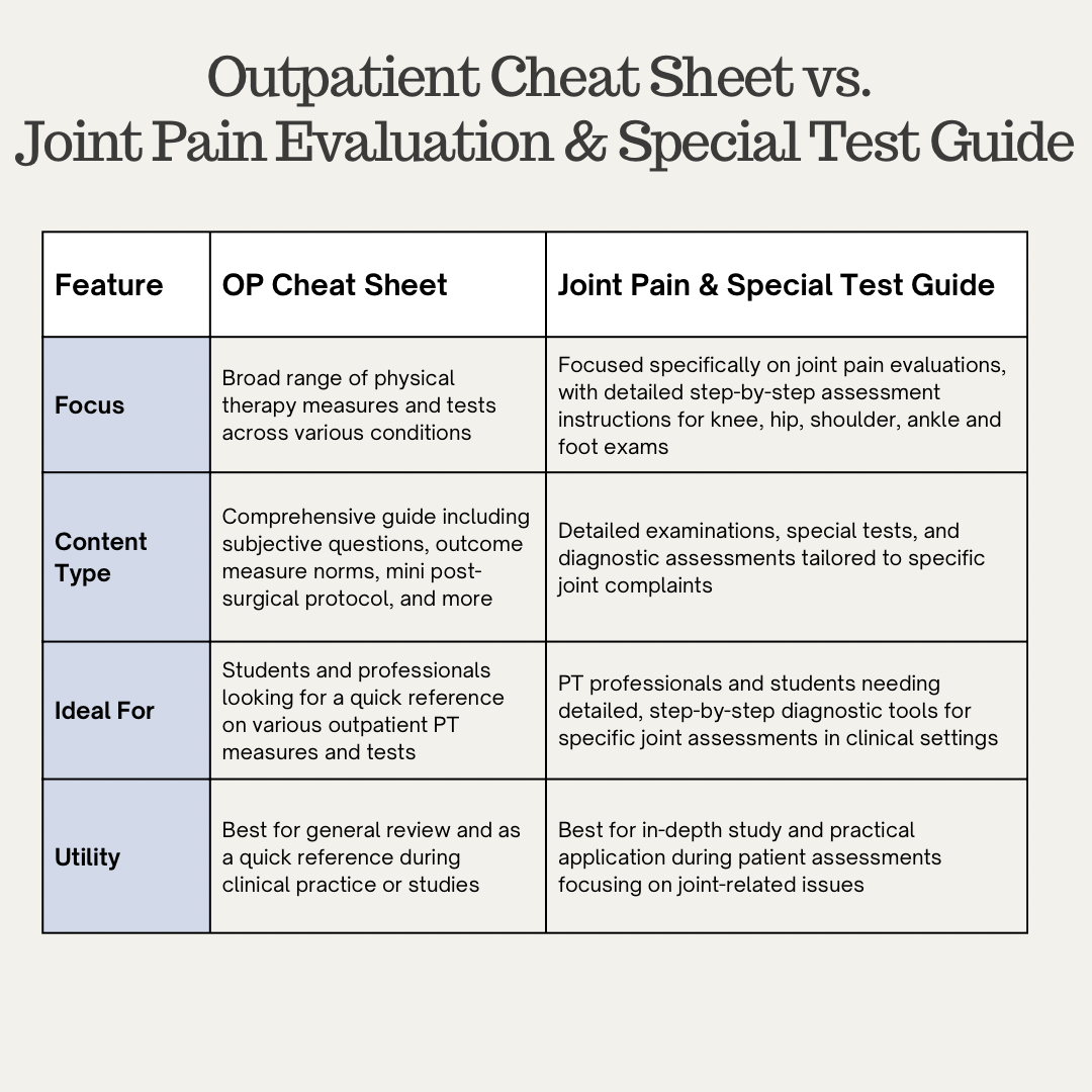 Outpatient Initial Evaluation & Special Tests Guide - Digital Version