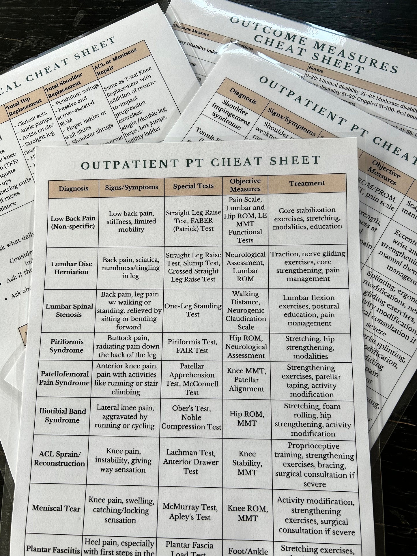 Outpatient PT Cheat Sheet Bundle - (Laminated 8x11 Sheets)