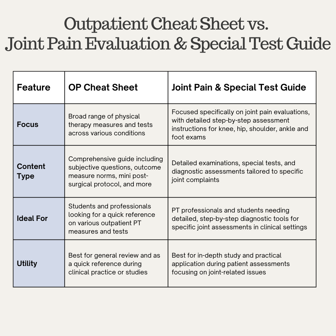 Outpatient Physical Therapy Cheat Sheets | Evaluation & Treatment Reference - PDF