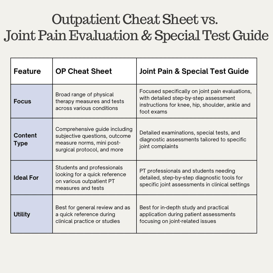 Joint Pain Evaluation & Special Tests Guide - Digital Version